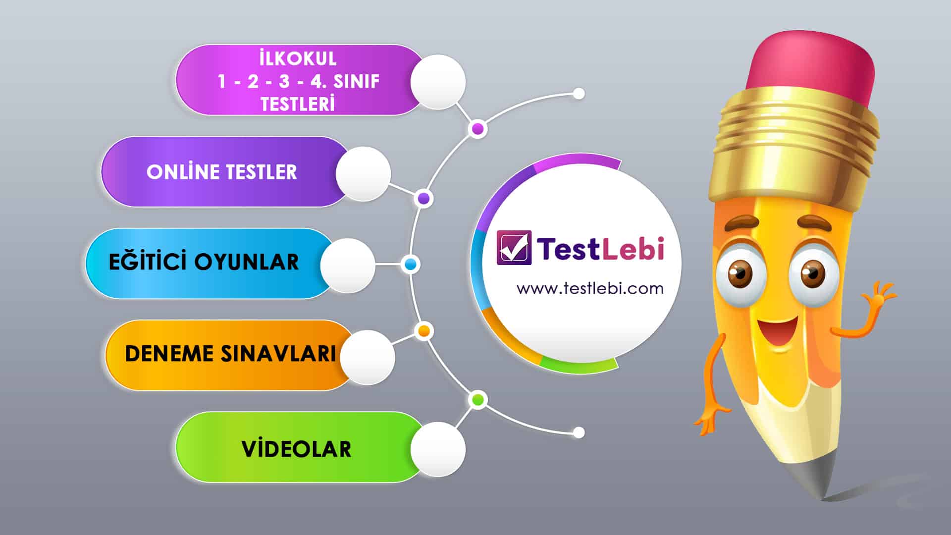 Testlebi, online testlerle başarıyı arttırıyor