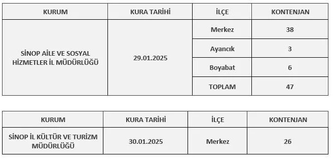 Ayancık'ta 3 kişi geçici istihdam edilecek