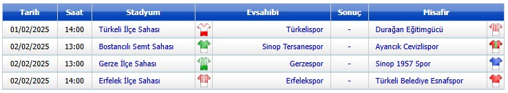 Sinop Amatör Futbol Ligi Heyecanı Başlıyor