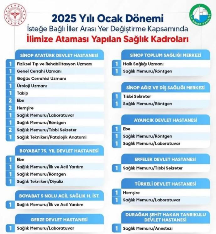 Ayancık'a 3 Sağlık Çalışanı Atandı