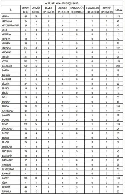 OGM İşçi Alımı Başvuruları Başladı! Son Tarih Açıklandı